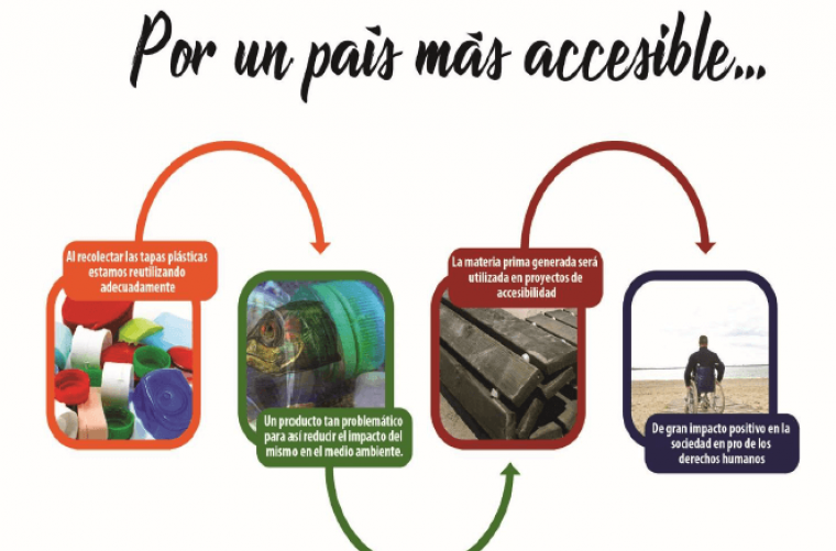 <em>Editar Noticia</em> Campaña donación de tapas